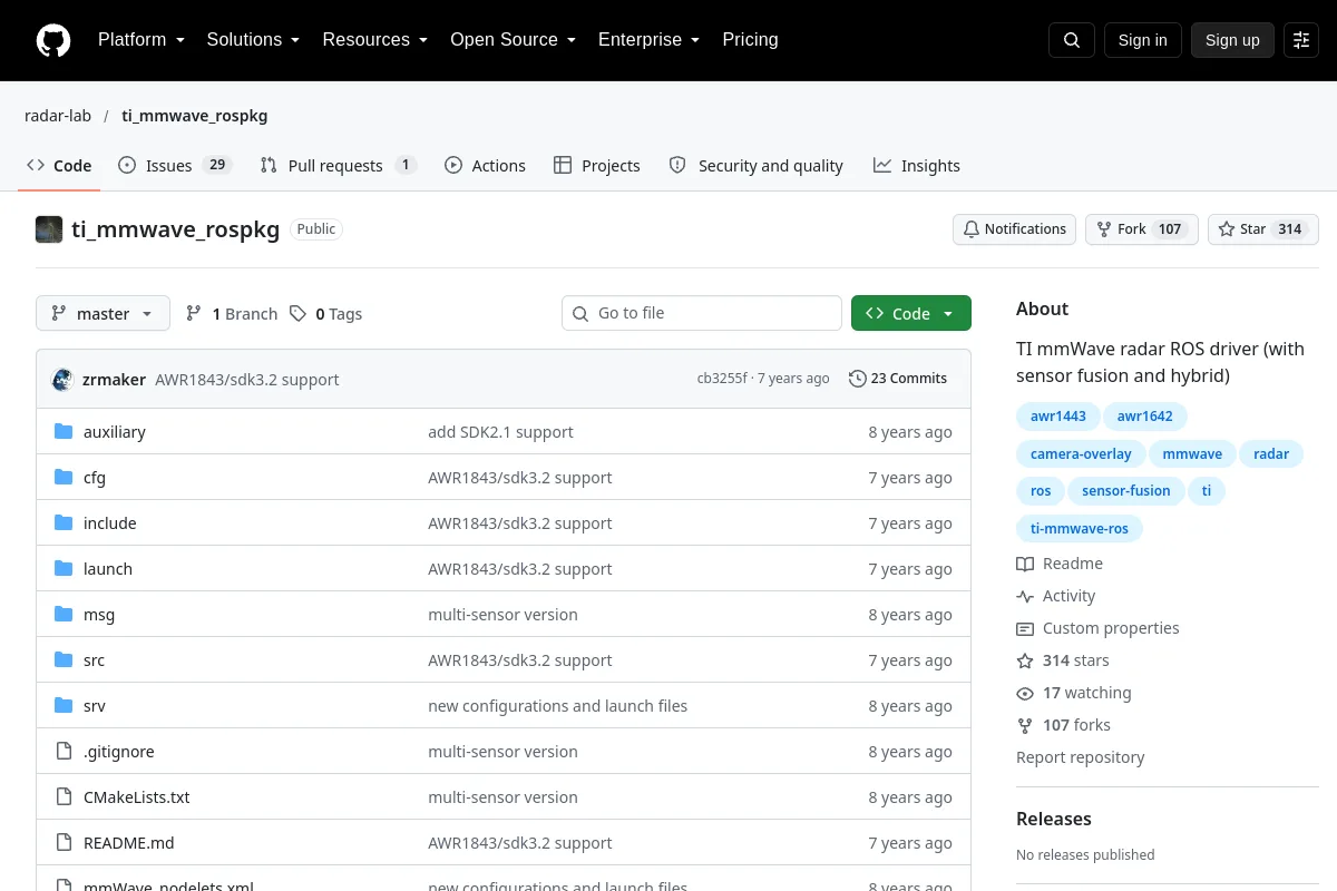 ti_mmwave_rospkg · radar-lab website or repository screenshot