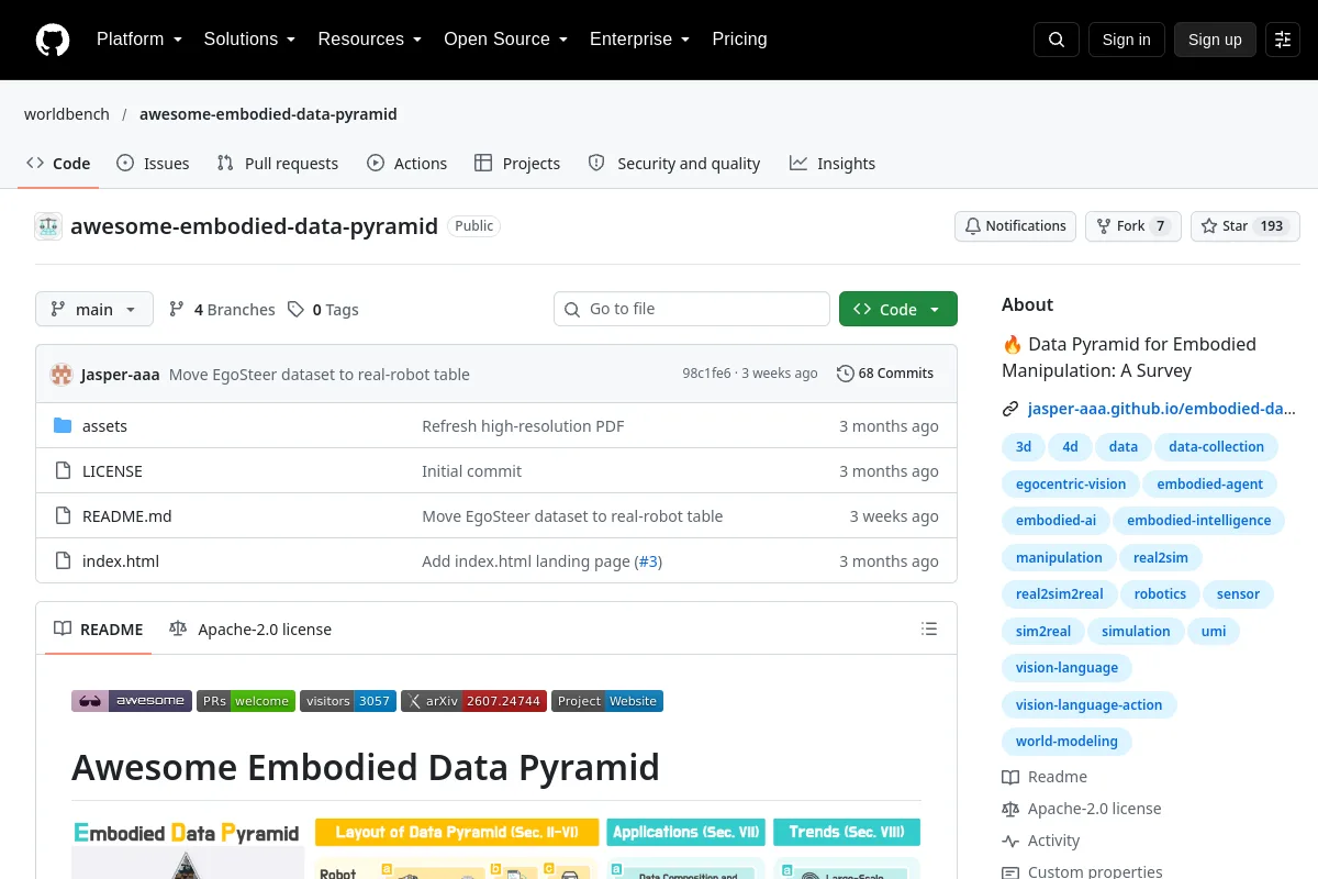 awesome-embodied-data-pyramid · worldbench website or repository screenshot