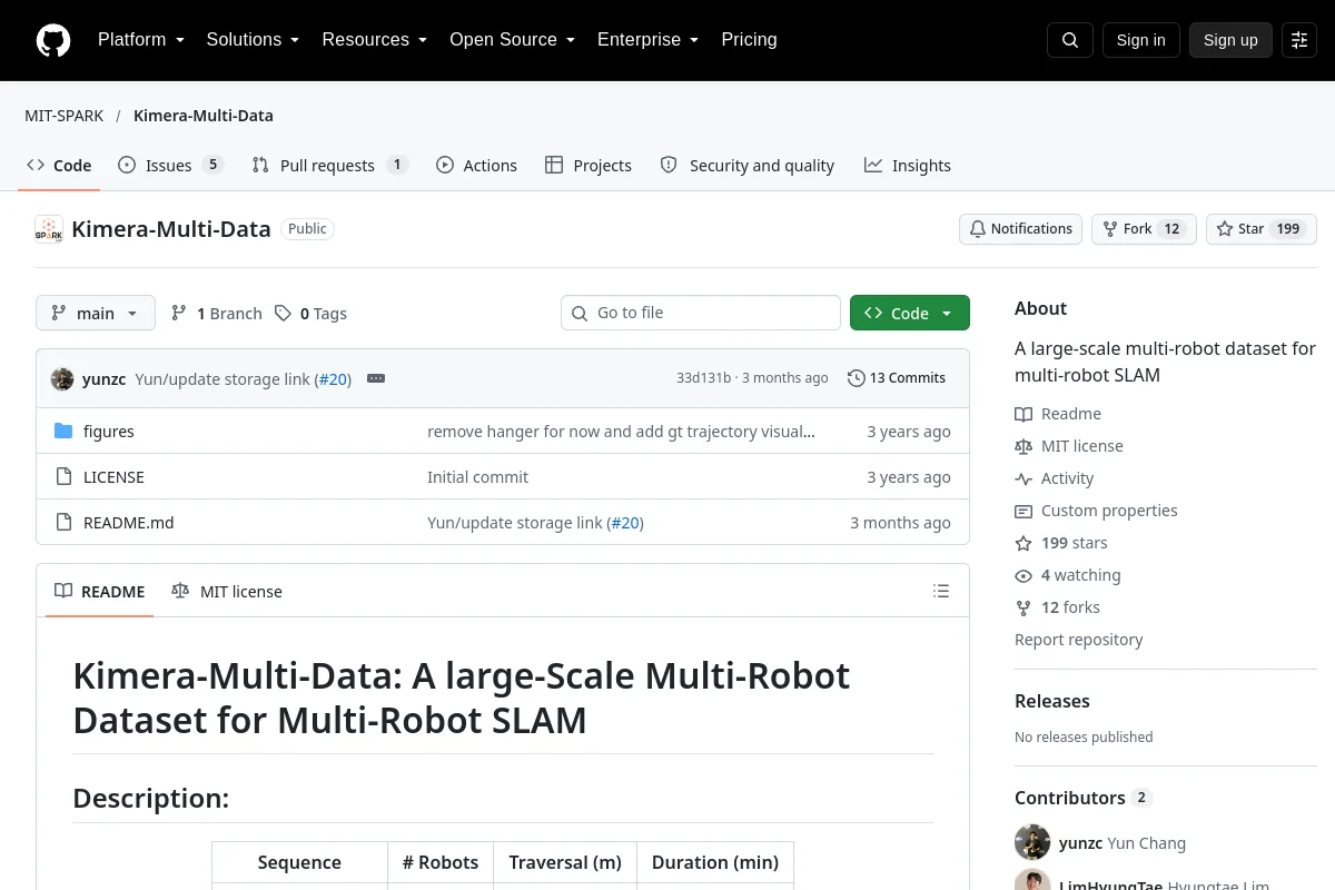 Kimera-Multi-Data · MIT-SPARK website or repository screenshot