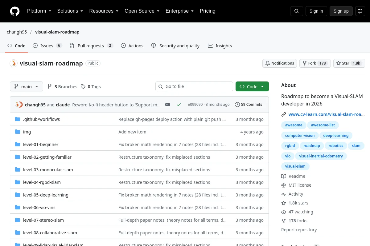 visual slam roadmap · changh95 website or repository screenshot