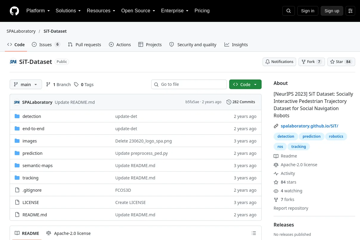 SiT-Dataset · SPALaboratory website or repository screenshot