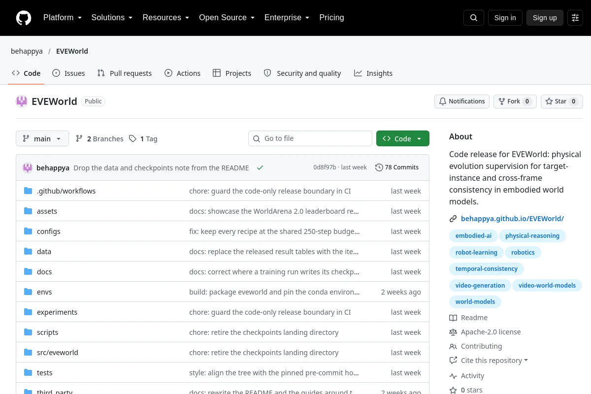 EVEWorld · behappya resource page screenshot