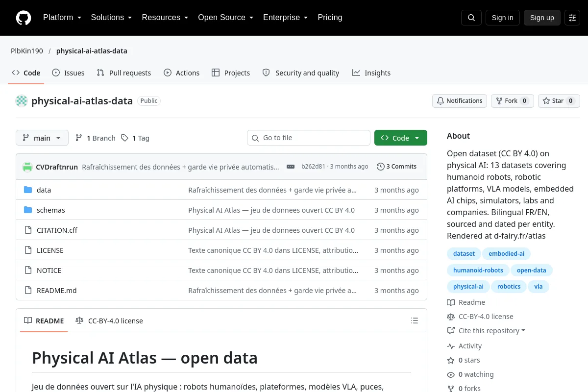 physical ai atlas data · PlbKin190 resource page screenshot