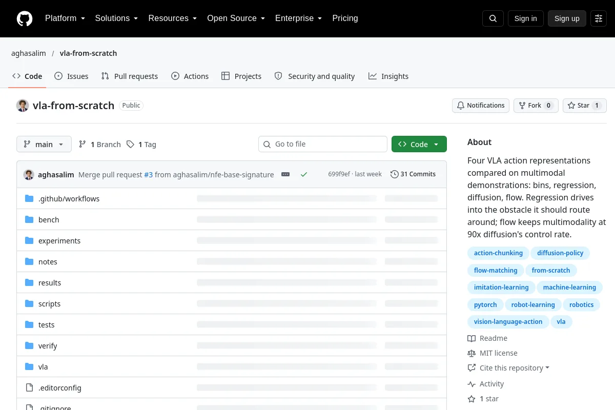 vla from scratch · aghasalim website or repository screenshot