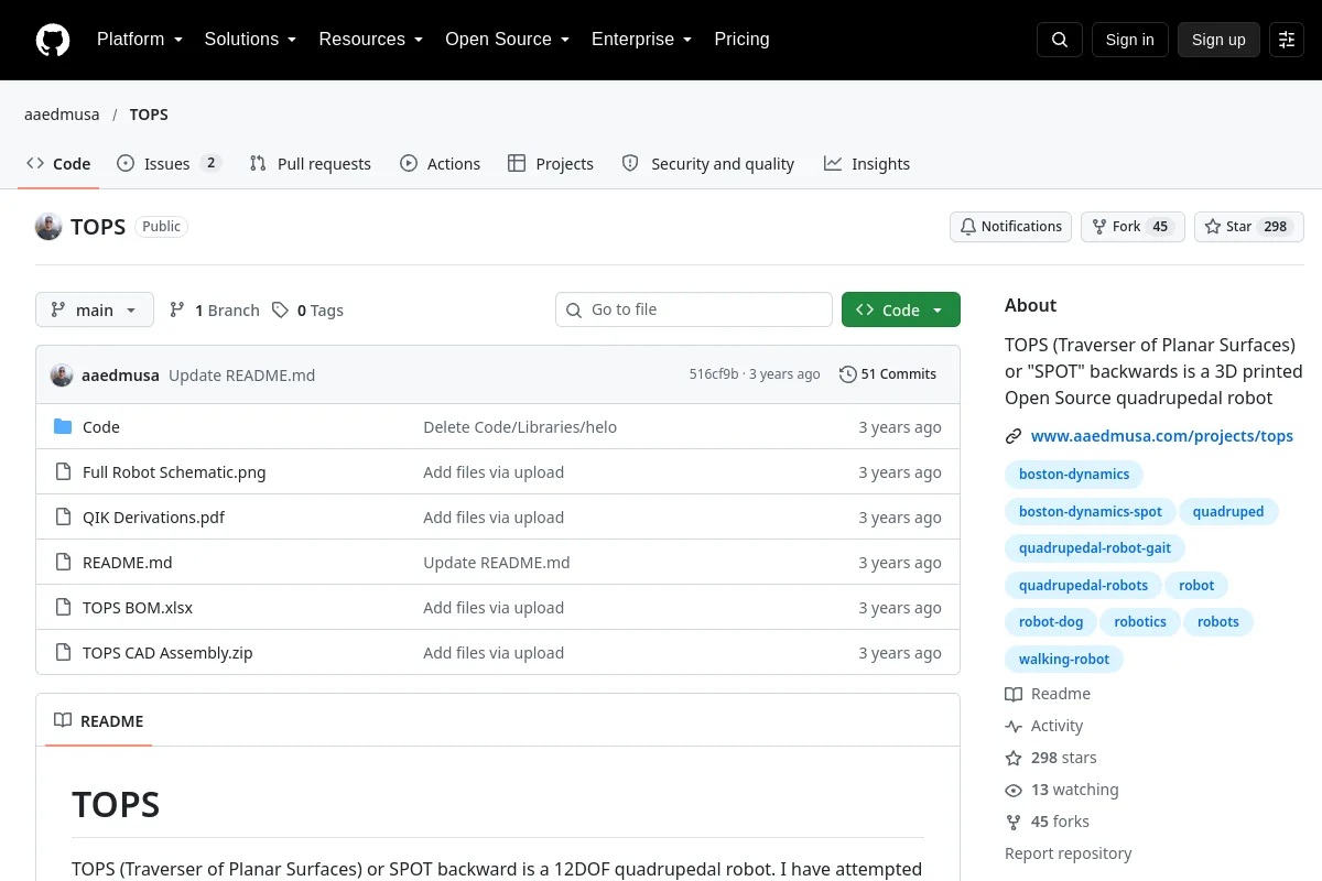 TOPS · aaedmusa website or repository screenshot