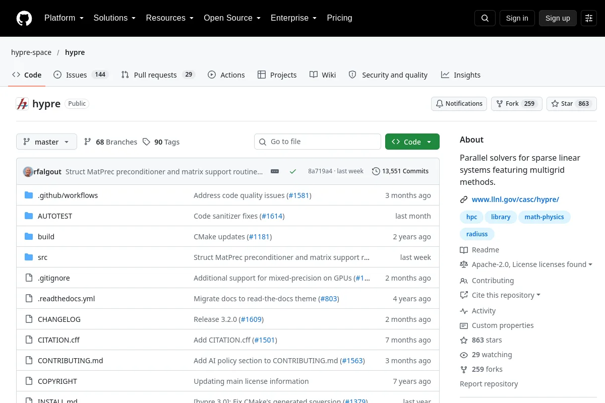 hypre · hypre-space resource page screenshot