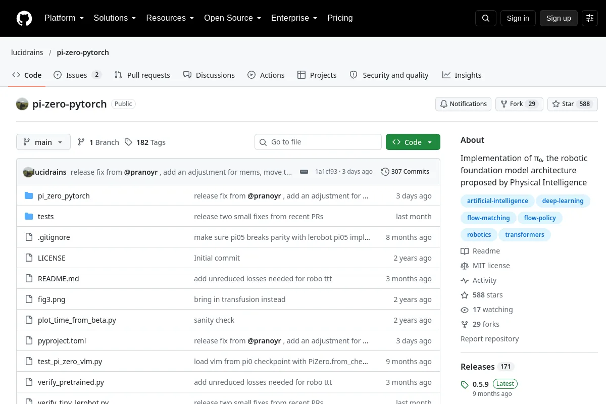 pi-zero-pytorch · lucidrains website or repository screenshot