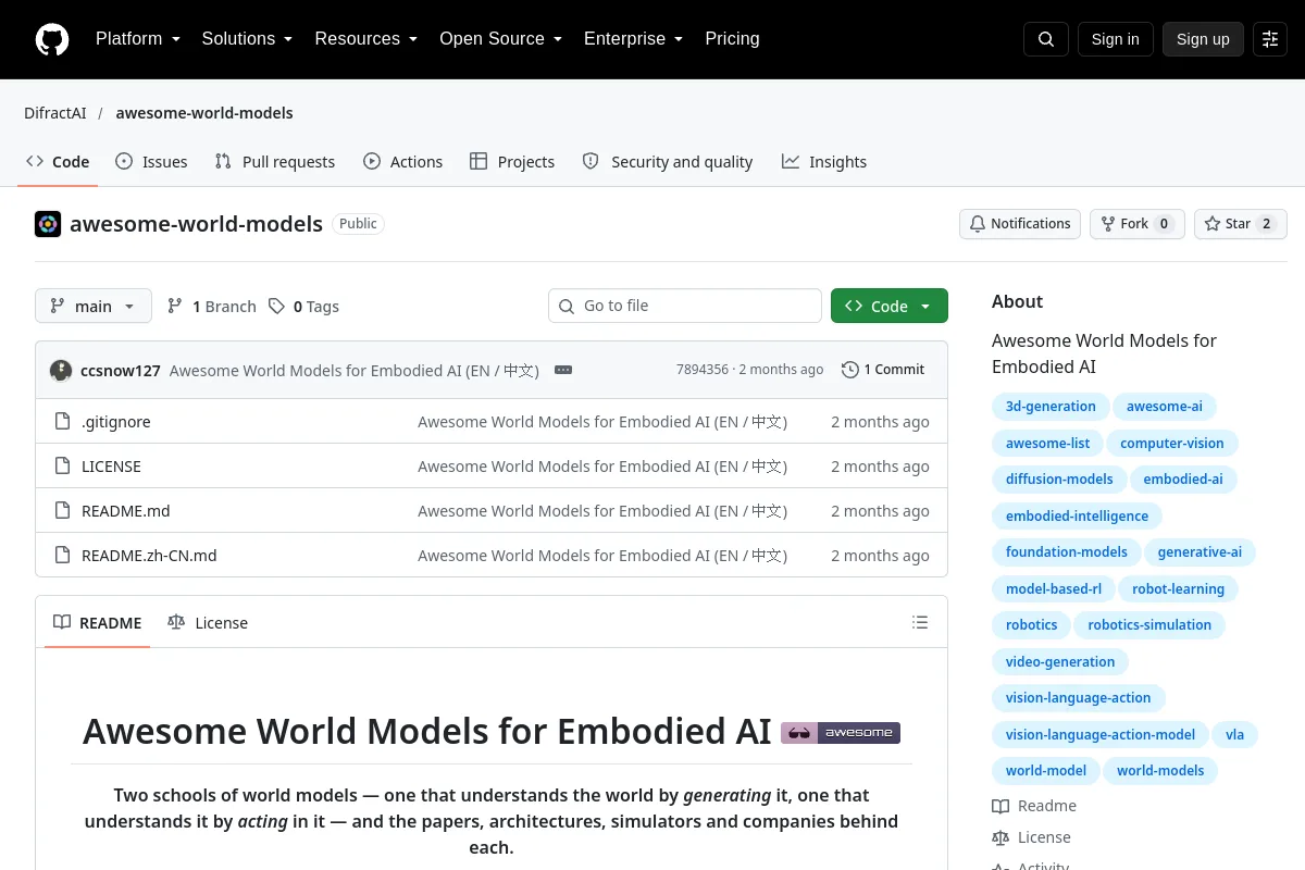 awesome world models · DifractAI resource page screenshot