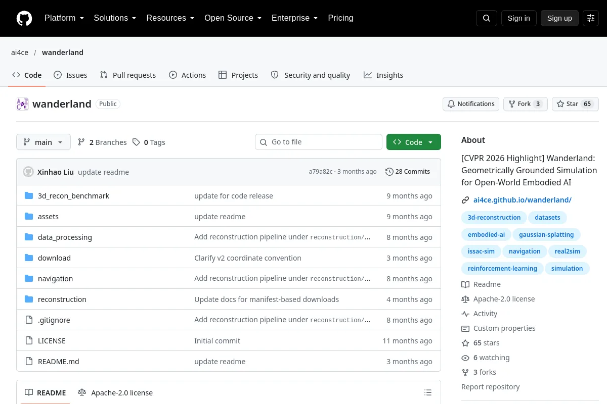 wanderland · ai4ce resource page screenshot