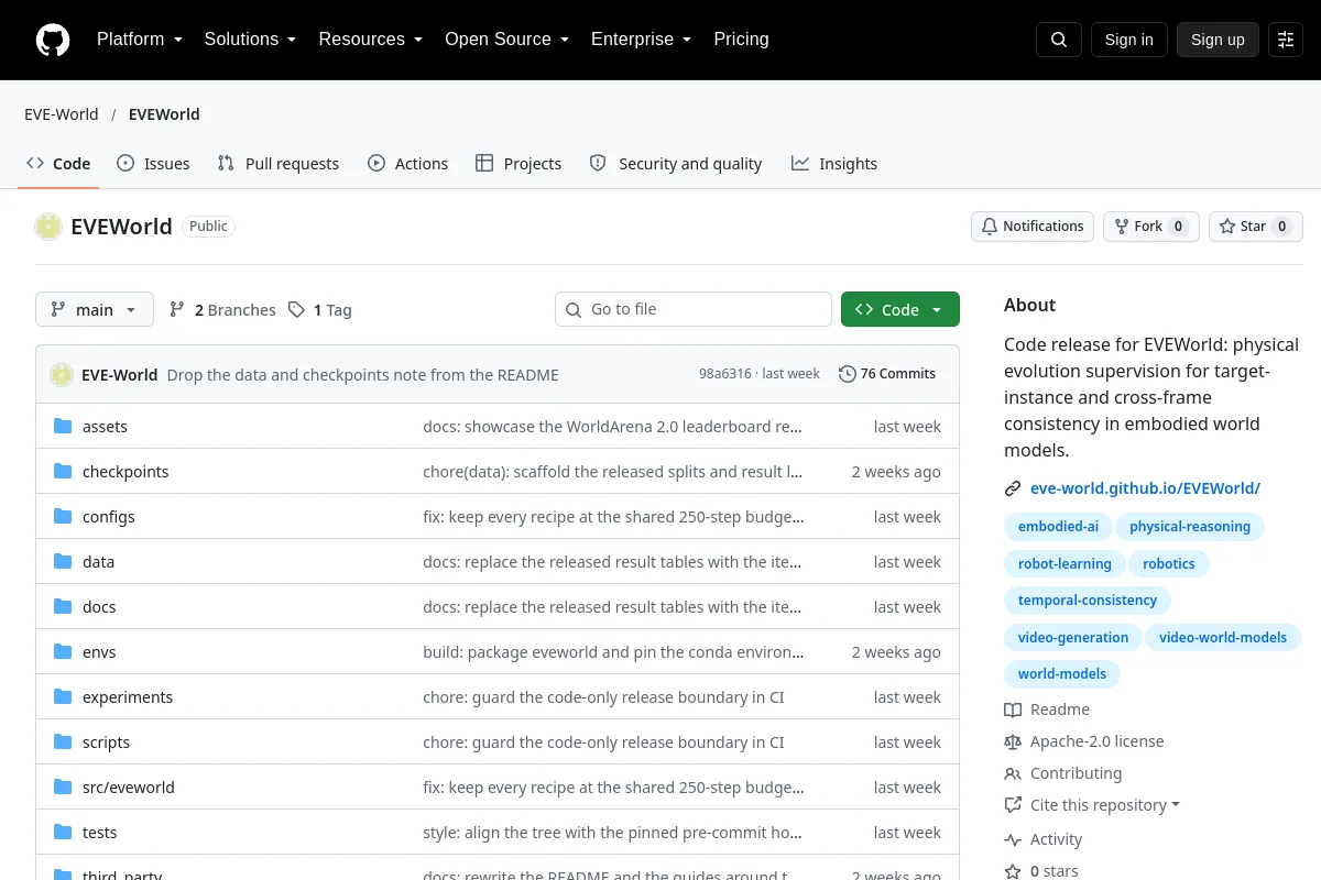 EVEWorld · EVE-World website or repository screenshot