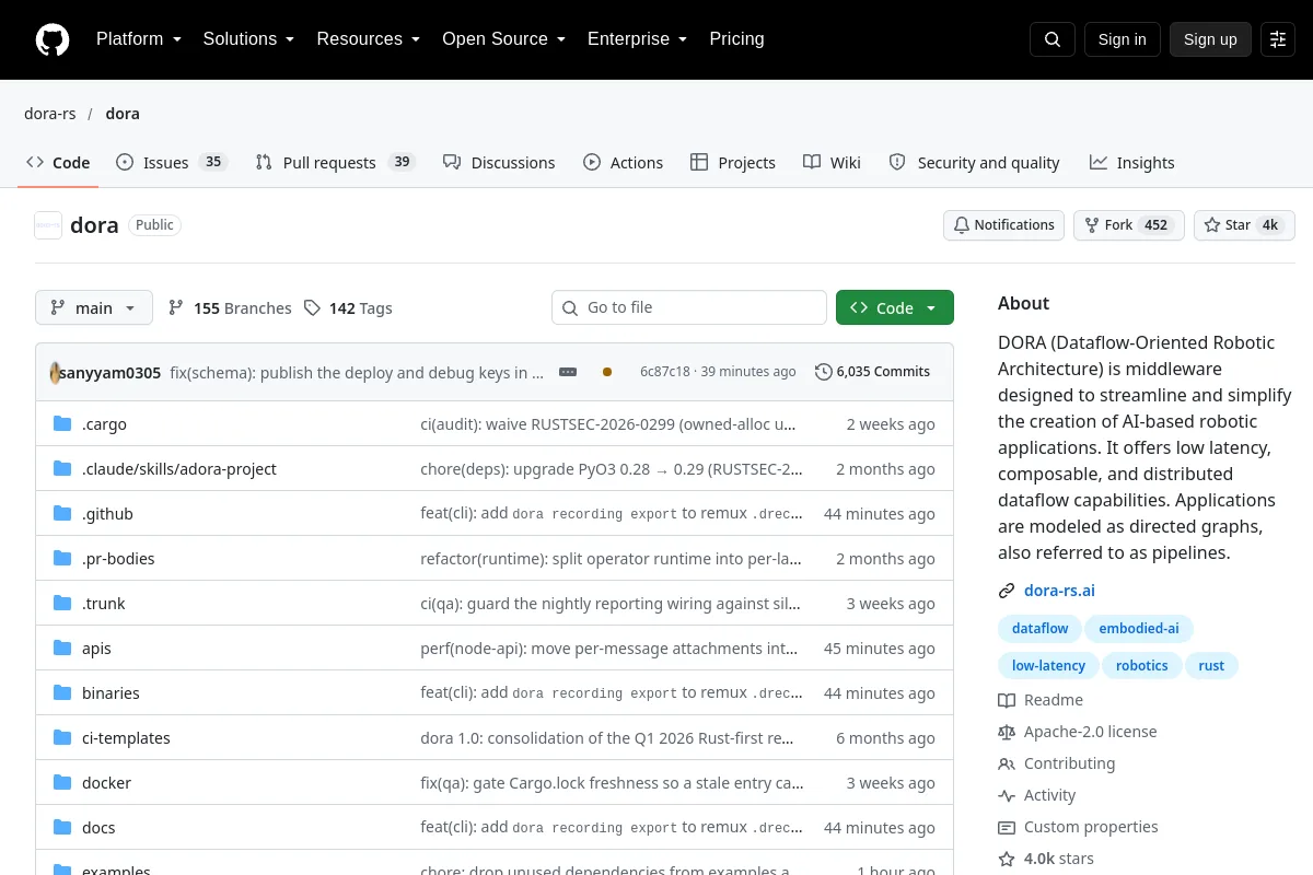 Dora website or repository screenshot