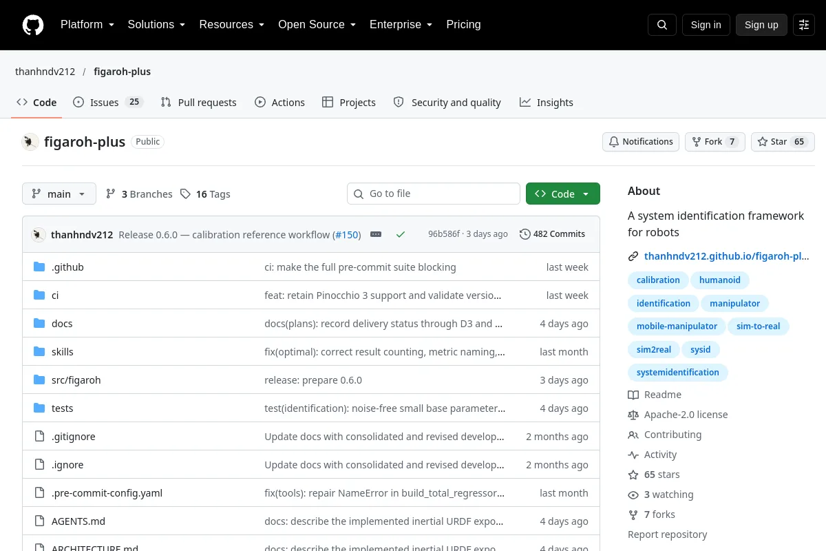 figaroh-plus · thanhndv212 resource page screenshot