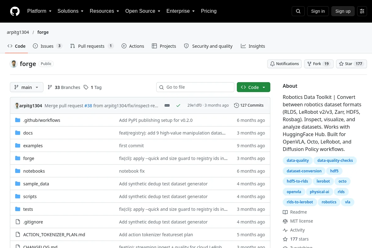 forge · arpitg1304 website or repository screenshot