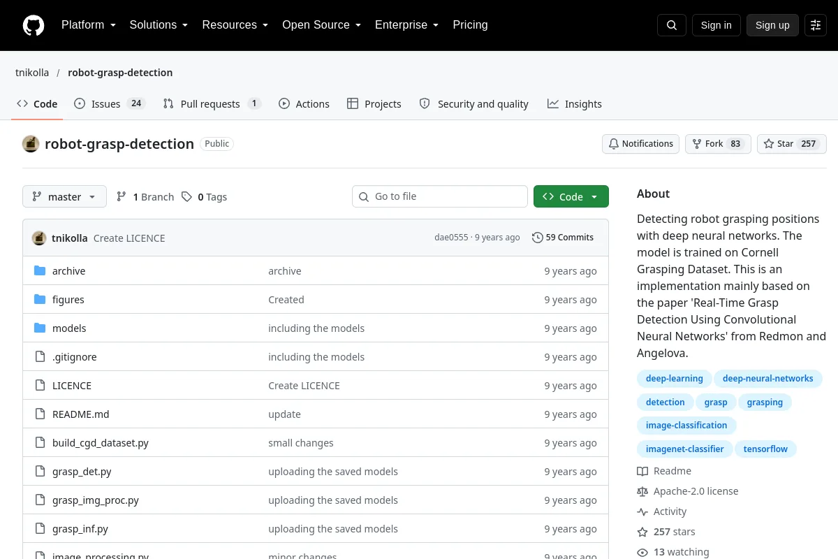 robot-grasp-detection · tnikolla website or repository screenshot