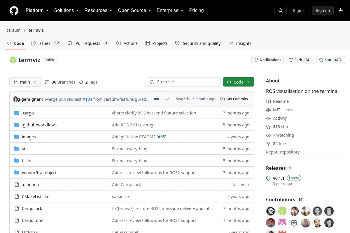 termviz · carzum resource page screenshot