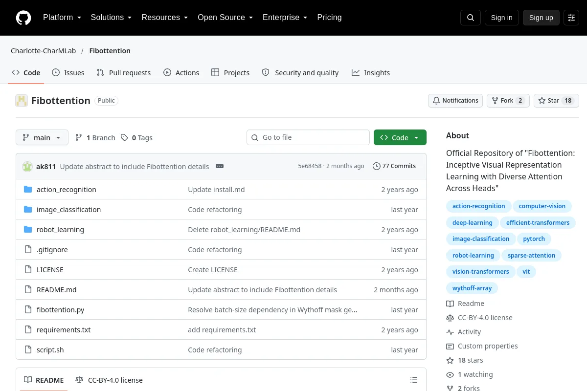 Fibottention · Charlotte-CharMLab resource page screenshot