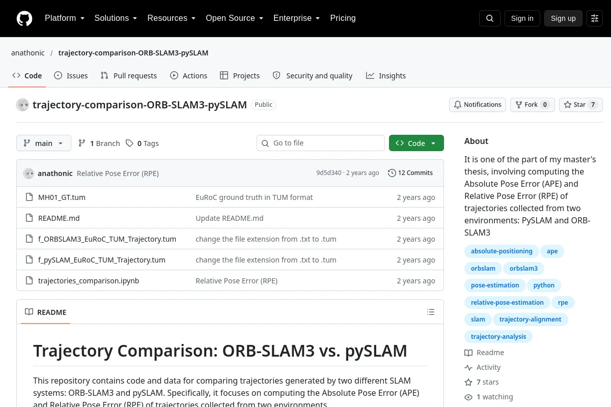 trajectory-comparison-ORB-SLAM3-pySLAM · anathonic resource page screenshot