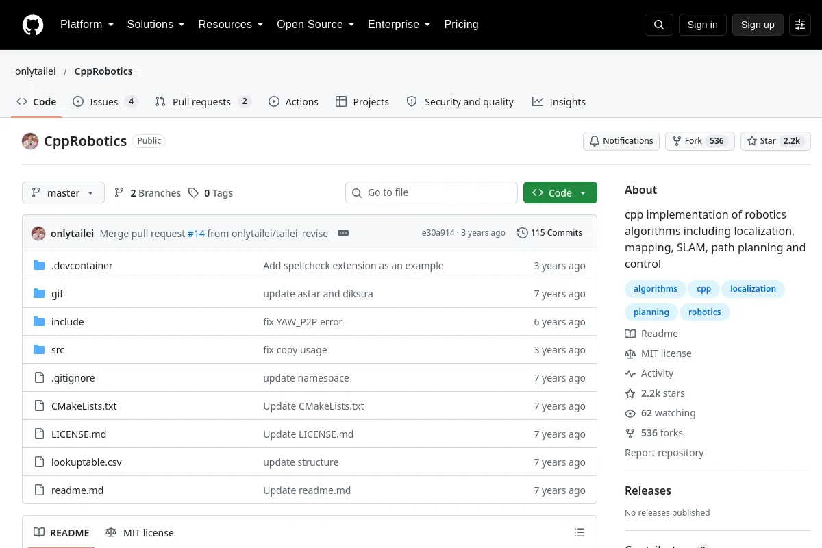 CppRobotics · onlytailei resource page screenshot