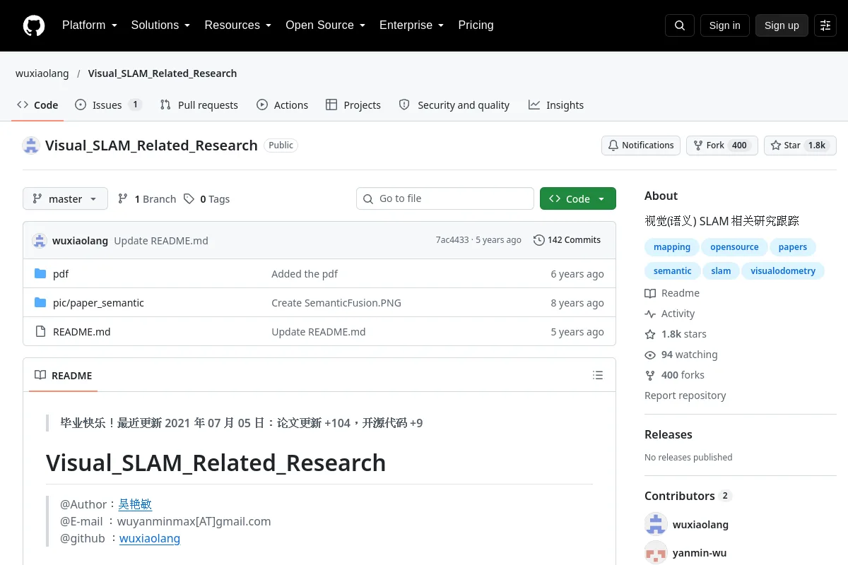 Visual_SLAM_Related_Research · wuxiaolang resource page screenshot
