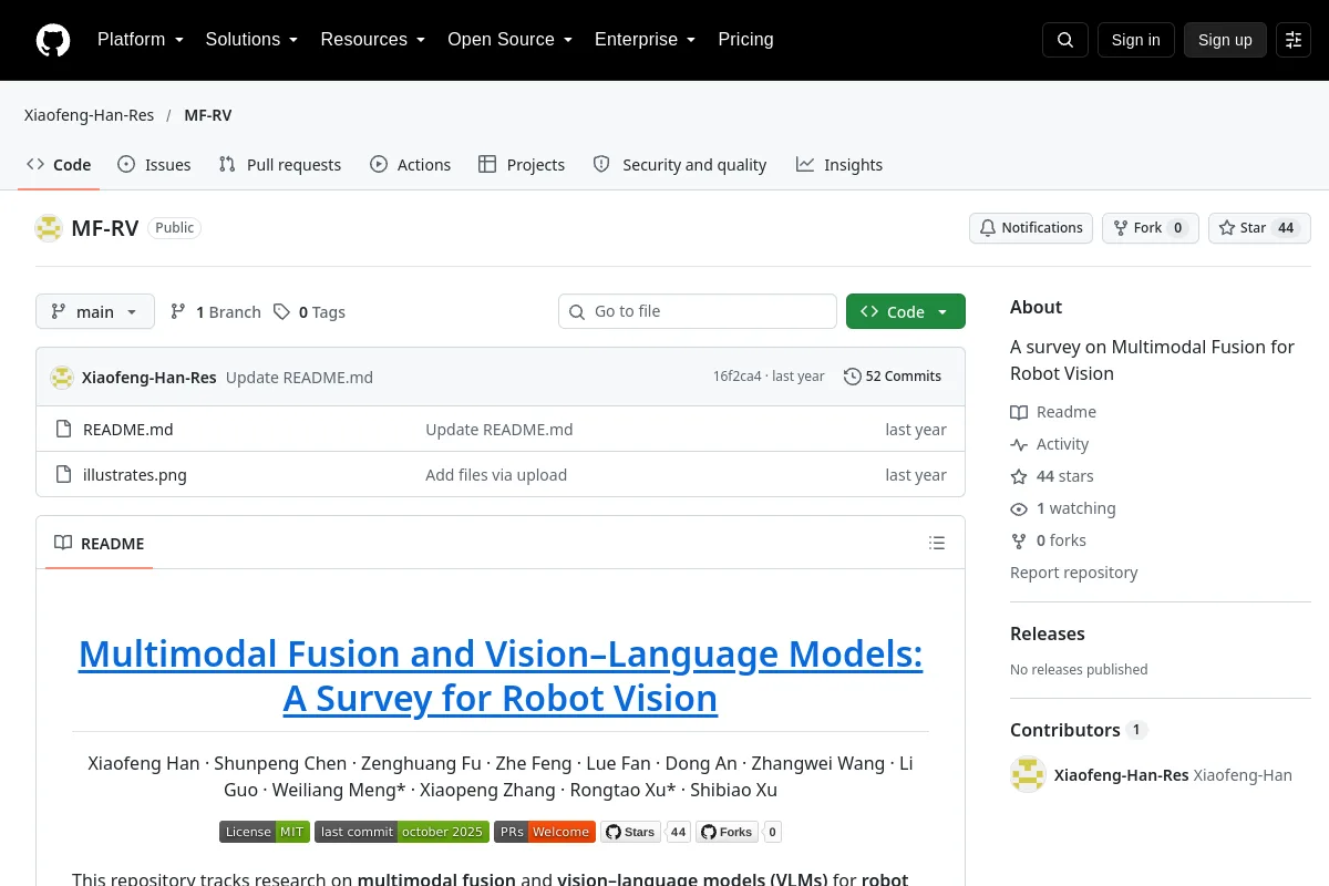 MF RV · Xiaofeng-Han-Res website or repository screenshot